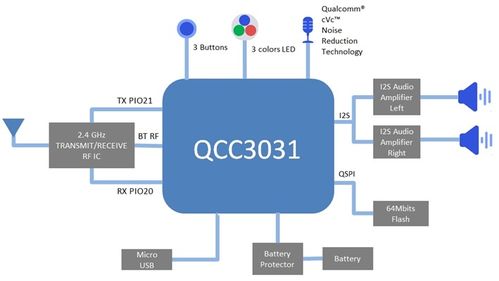 大联大诠鼎集团推出基于Qualcomm产品的TWS蓝牙音箱设计解决方案 融合创新与卓越音质