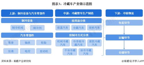 冷藏车行业产业链全景梳理与区域热力地图分析
